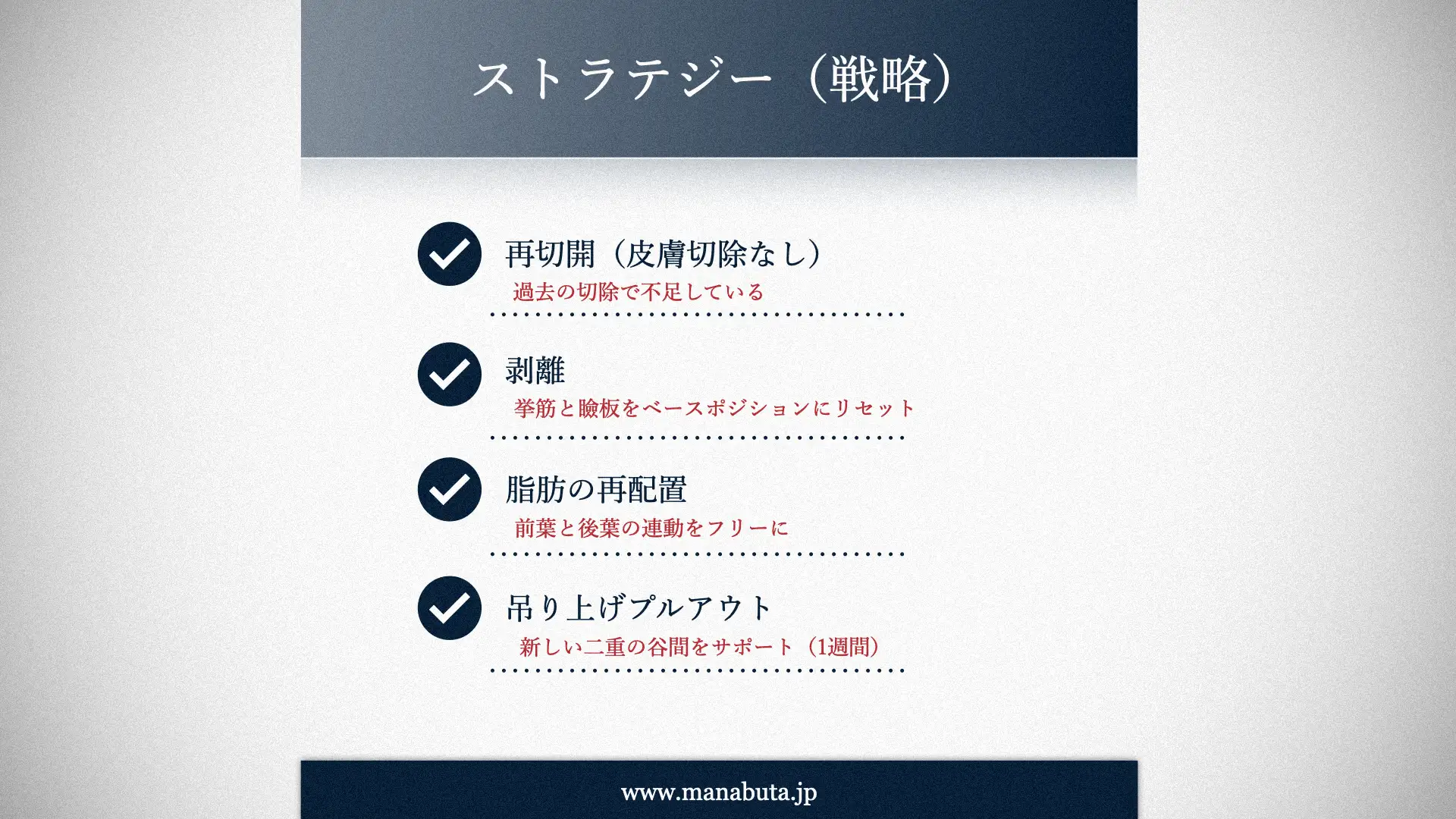 眼瞼下垂他院修正の戦略プラン